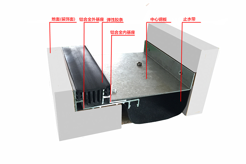 连云港橡胶嵌平型变形缝定做公司