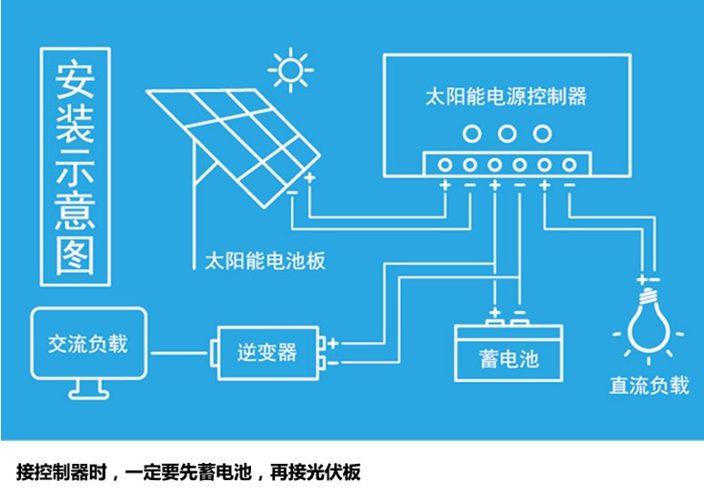 华富蓄电池报价