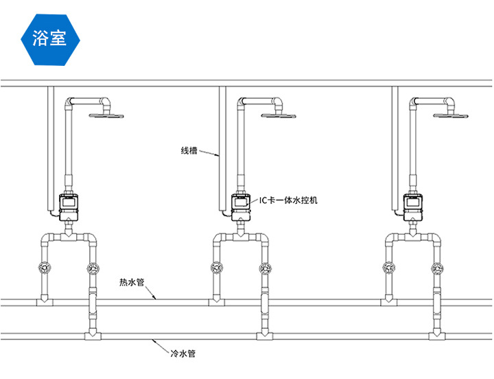 南通水控機*電話 健身中心淋浴節水器 全系列全規格