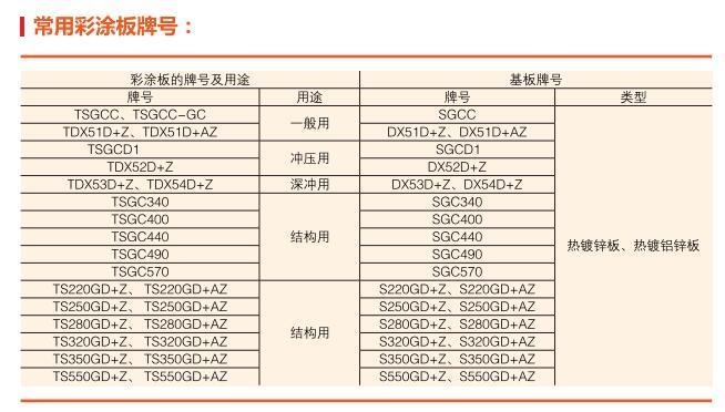 TDX51D+Z 马钢彩钢卷销售公司