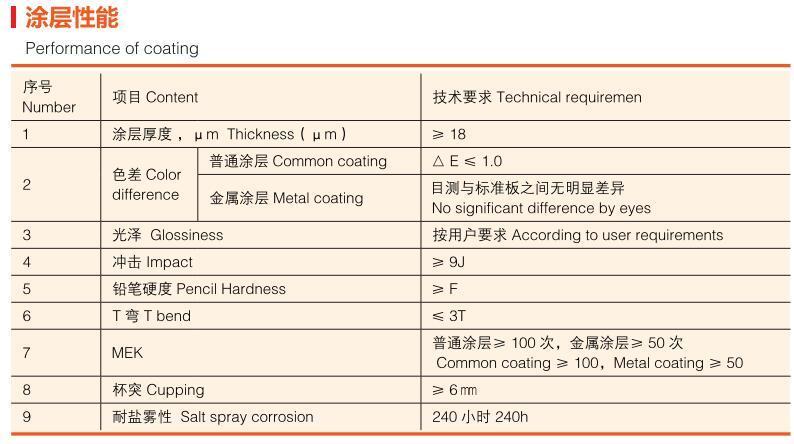 TDX51D+Z 马钢彩钢卷销售公司