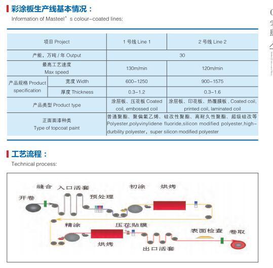 屈强强度350mpa马钢彩钢板