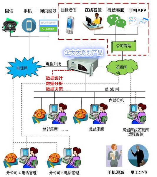 客户服务呼叫中心系统