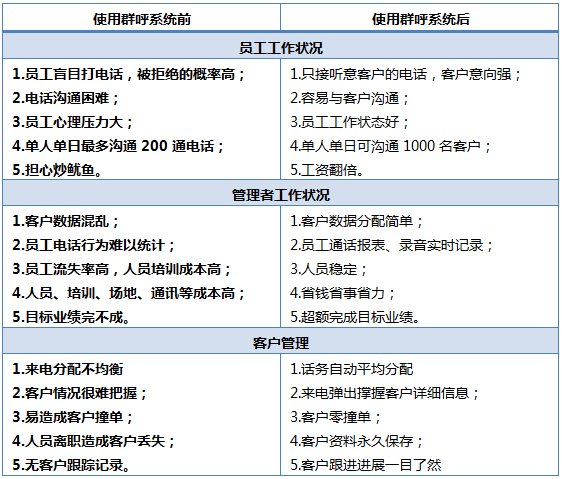 客户服务呼叫中心系统