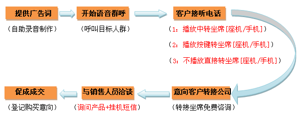 云呼叫中心系统公司