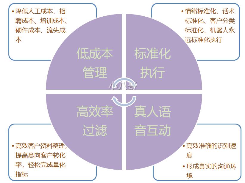 郑州电话系统厂家