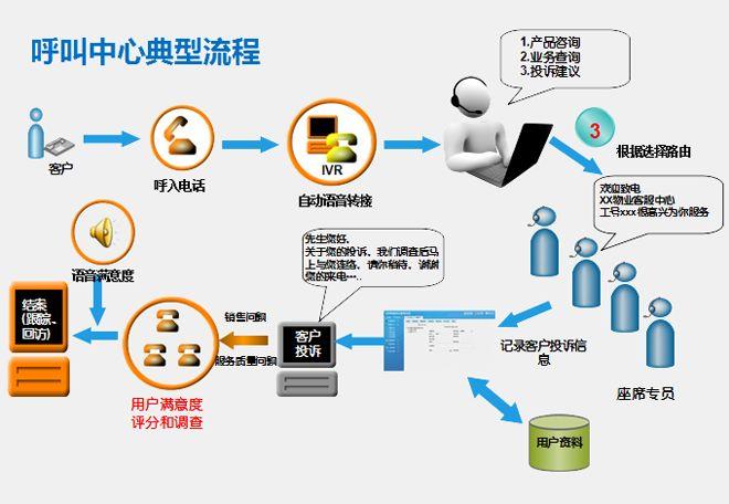 重慶呼叫中心電話系統(tǒng)公司 安全機(jī)制
