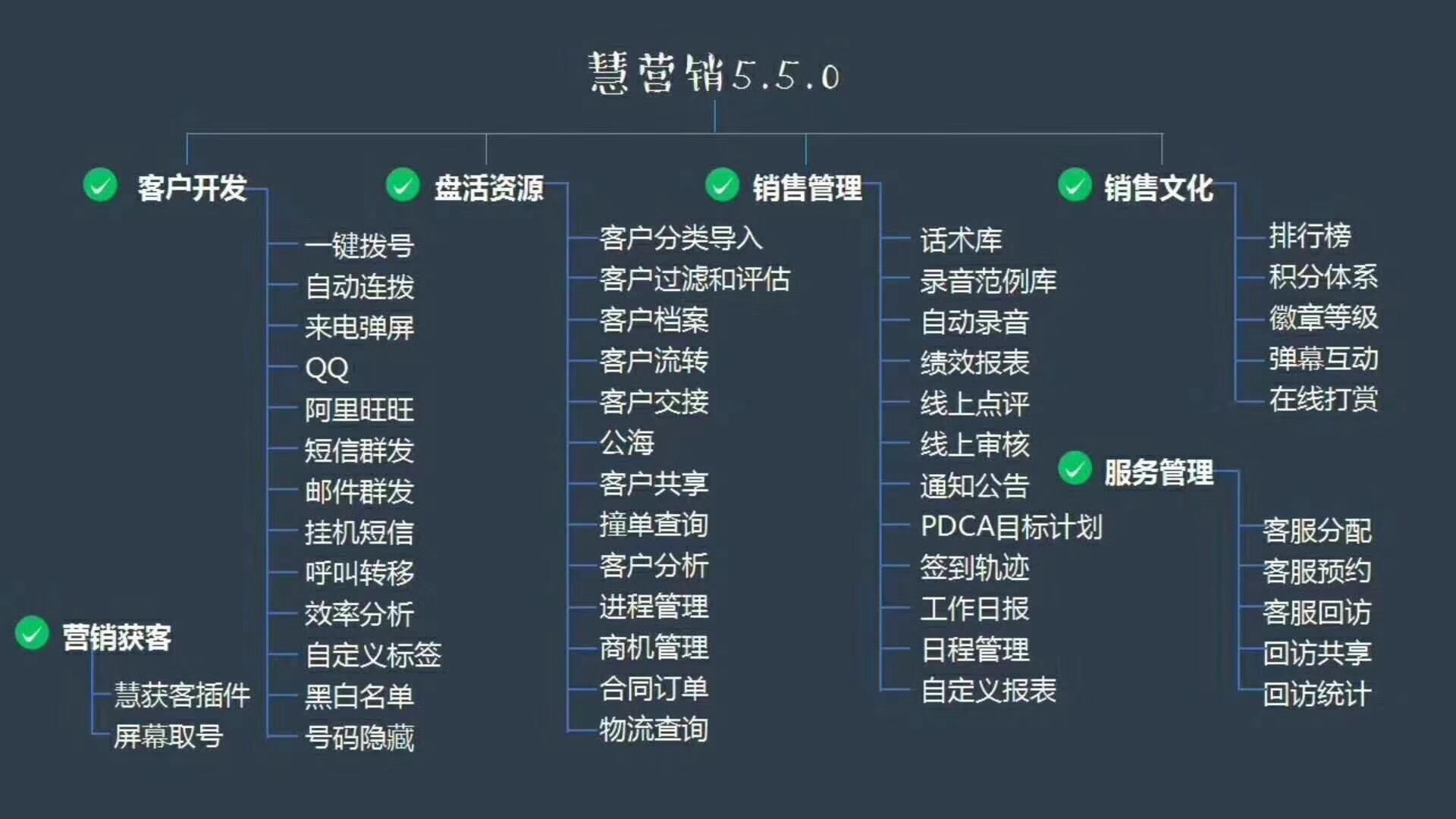 电销软件开发