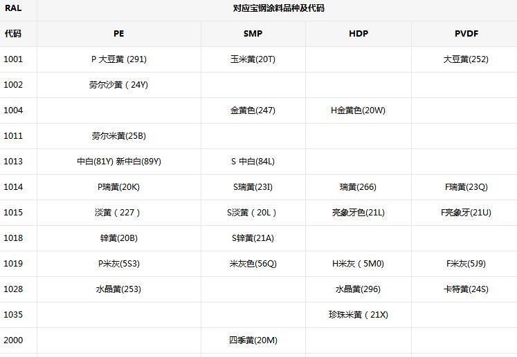 高强度宝钢彩钢板 点击查看详情