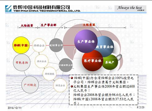 G345台湾烨辉彩钢板代理商 金色品质