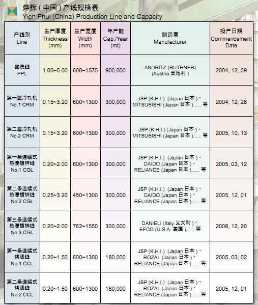 常熟烨辉彩钢板一级经销商