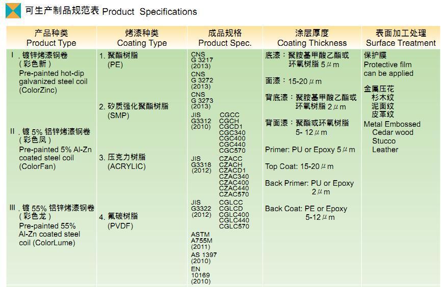 特价闽台烨辉彩钢板批发