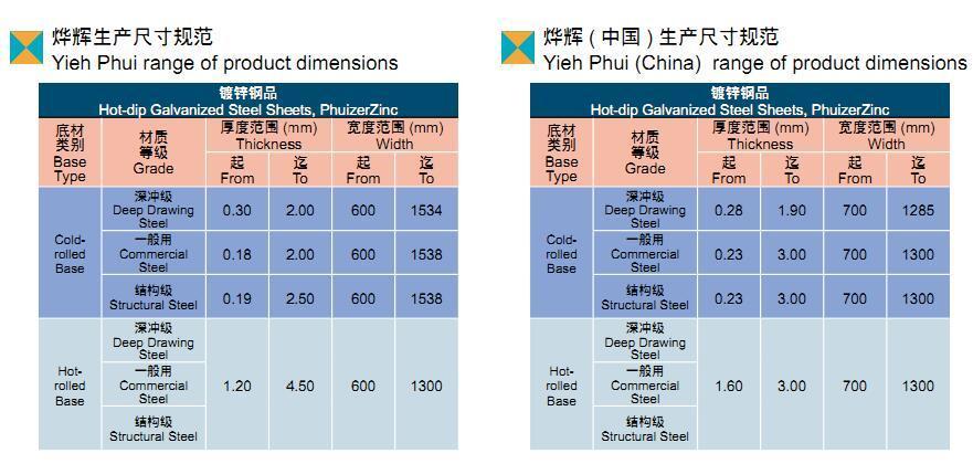 特价闽台烨辉彩钢板批发