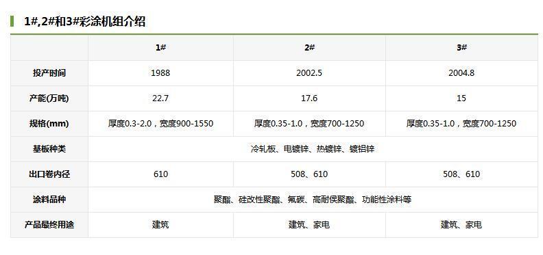 国产宝钢彩涂卷价格