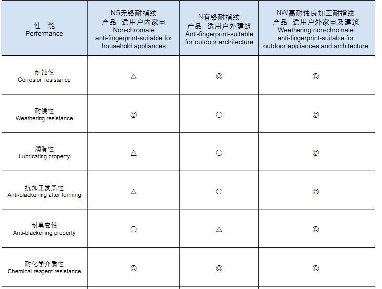 优质镀铝锌钢板