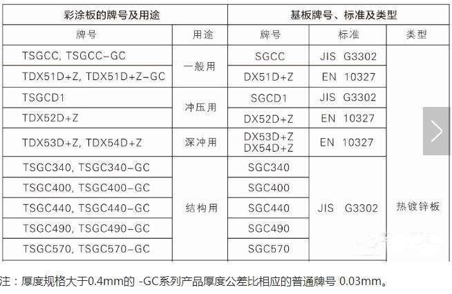 热镀锌120克马钢彩钢板卷规格