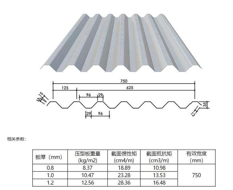 沧州YX51-190-760缩口楼承板厂家