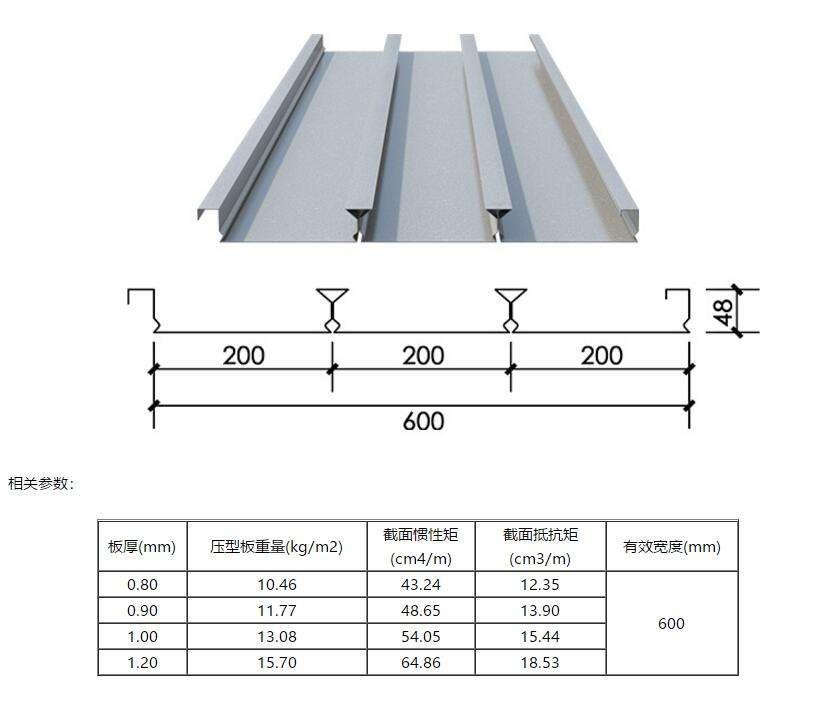 鞍山Y(jié)X51-190-760縮口樓承板 壓型鋼板加工基地