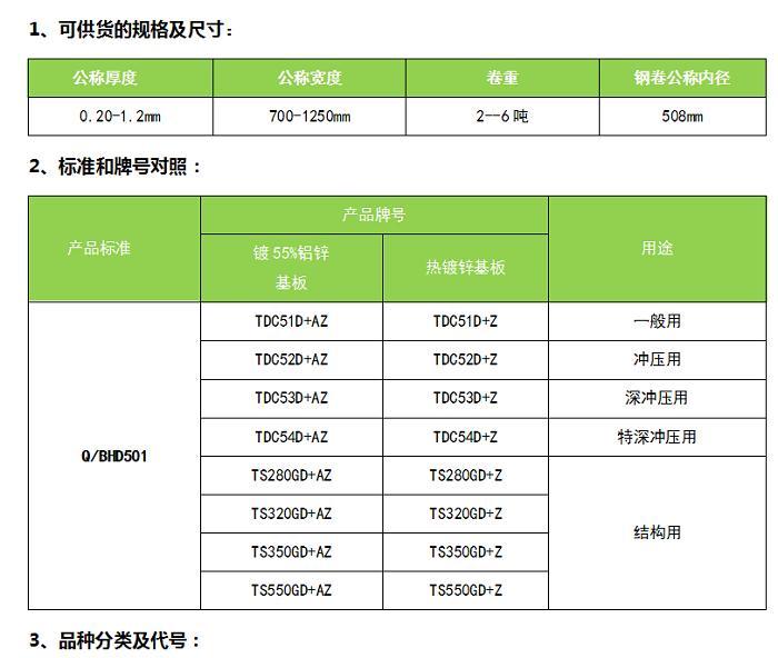 专业定做宝钢黄石彩涂板厂家直销