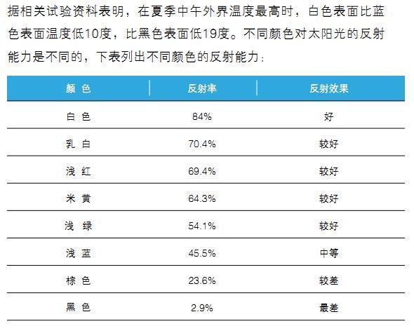 镀铝锌宝钢彩涂板宝钢分厂