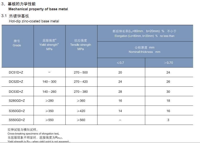 200克鍍鋅寶鋼彩涂板湖北經銷商