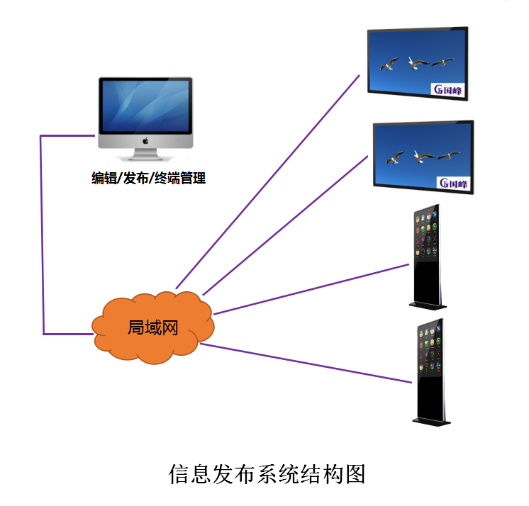新沂信息發布系統