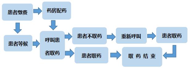 触摸屏排队机