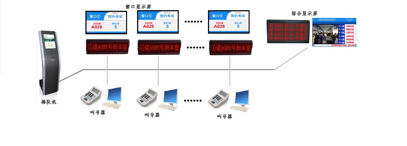 排队机软件