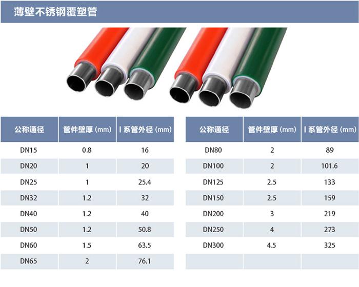 福建28.58*1.0不锈钢保温管什么牌子好