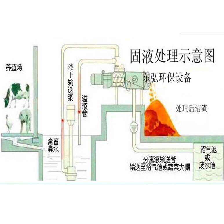 南阳特价牛粪猪粪干湿分离机