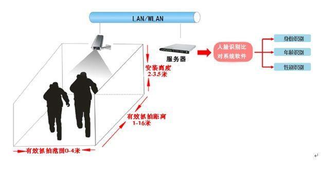 广州现货视频抓拍门禁系统销售价格