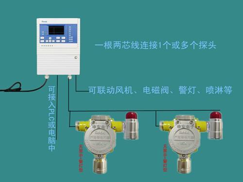 油漆报警器产品图片