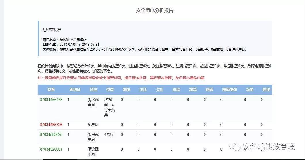 深圳安全用电监管云平台厂家