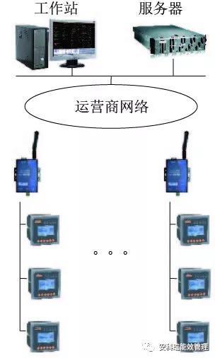 太原安全用电监管云平台厂家