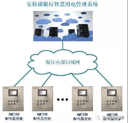 安全用电监管云平台 深圳安全用电监管云平台厂家