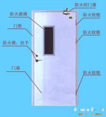 南阳**钢质防火门国家标准