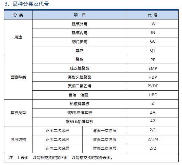 宝钢黄石彩钢板规格齐全