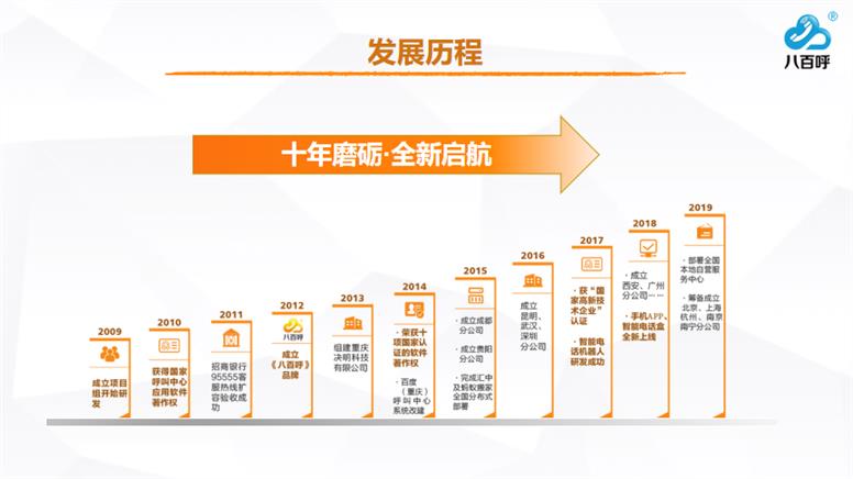 呼叫中心API對接接口 呼叫中心系統對接 專業通訊對接
