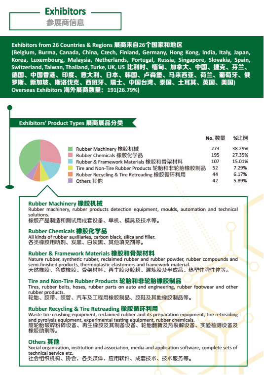 2020中国国际橡胶技术展橡胶轮胎展