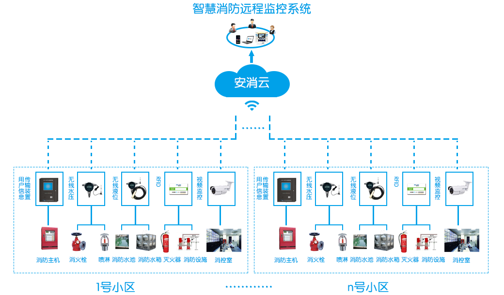 山西慧消防云平台公司