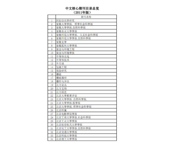 智能监控专业论文博士发表SCI费用 发表成功后付费