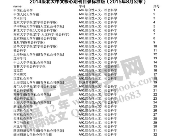 常州机械工程方向CSSCI南核期刊发表价格