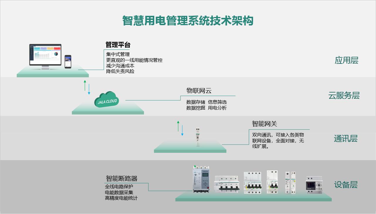 沧州智慧用电监控系统批发