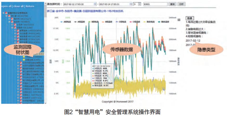 珠海智慧消防物联网系统