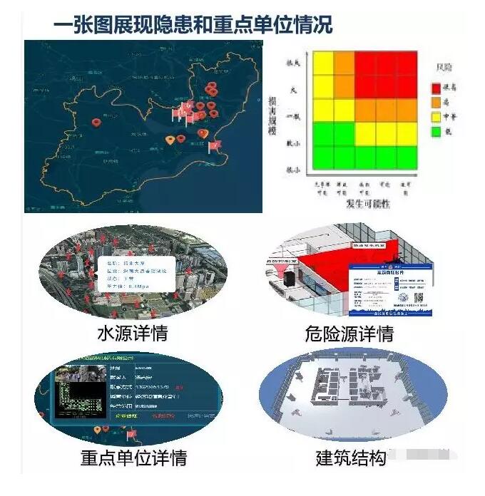 包头智慧消防物联网系统经销商 消防物联网设备