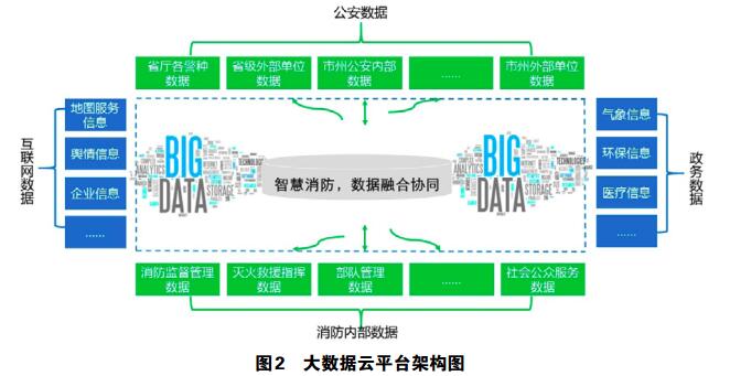 沈阳智慧消防物联网系统