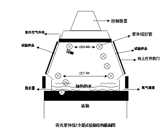 惠州UV紫外老化测试性价比高 UV测试 信赖可靠