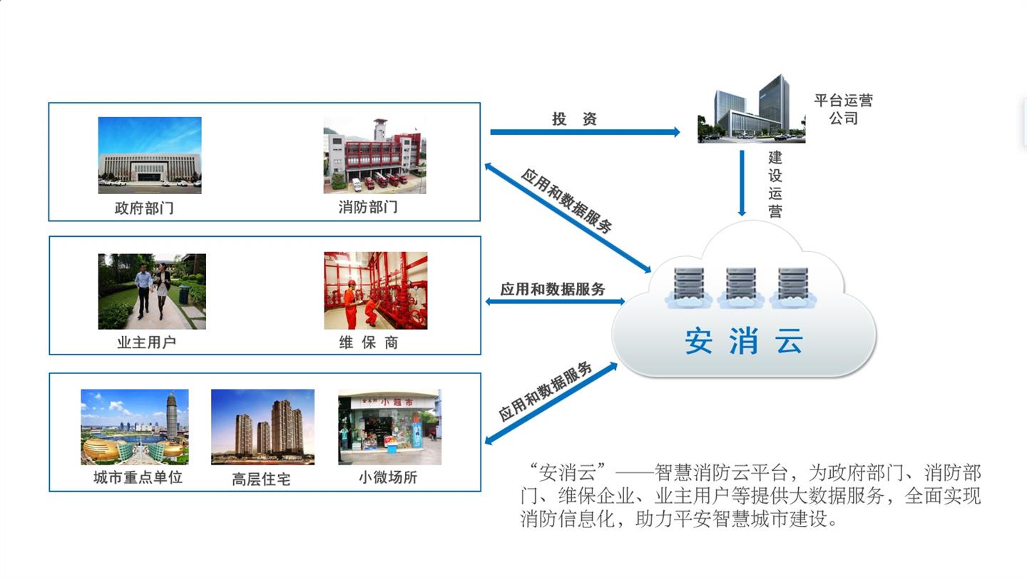 惠州智慧消防系统平台厂家