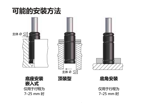 武汉优质氮气弹簧什么牌子好