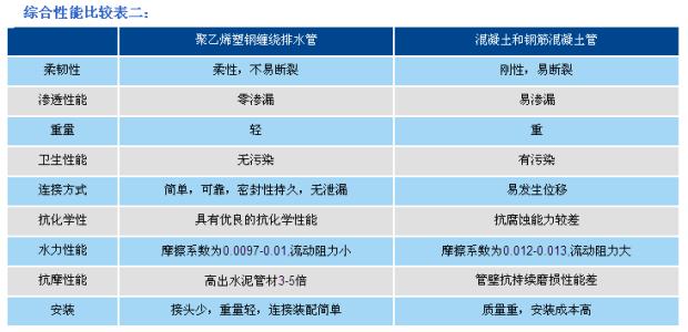 北海PE塑钢排水管品牌